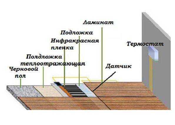 Будет ли безопасным теплый электрический пол в душе - ответы экспертов 7dach.ru