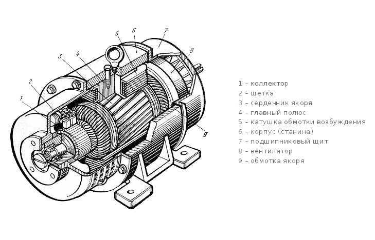 Синхронный генератор: принцип действия, характеристики холостого хода и устройство, параллельная работа. с какой скоростью вращается ротор?