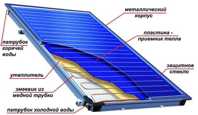 Солнечные батареи: характеристики и особенности использования