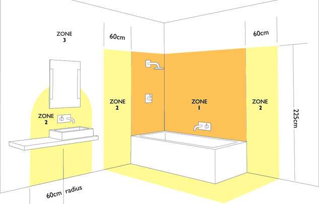 Светильники для ванной комнаты, какие выбрать: виды и особенности