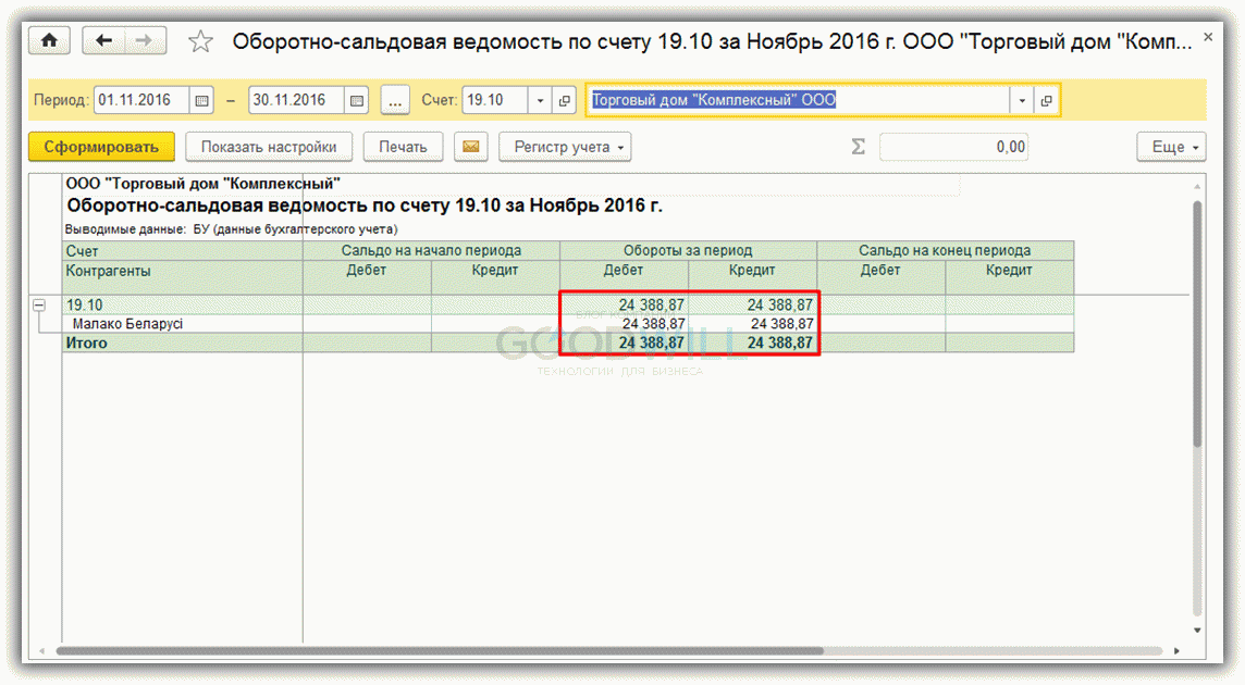 Ндс при импорте из белоруссии в россию: нюансы 2020 - 2021 - nalog-nalog.ru