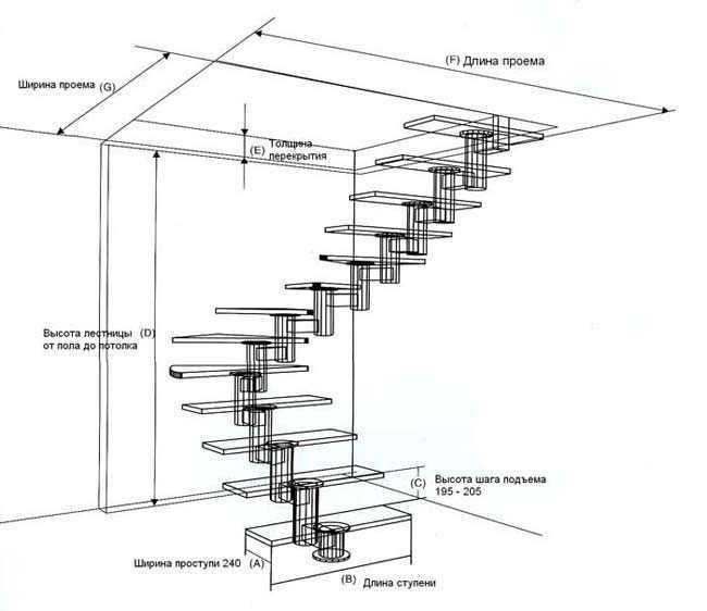Монтаж лестниц: изготовление и установка, устройство конструкции, как собрать самостоятельно, инструкция по креплению изделия к перекрытию