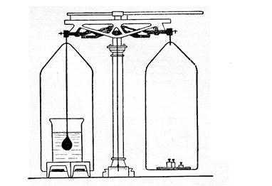 Гидростатическое взвешивание
 - большая энциклопедия нефти и газа, статья, страница 2