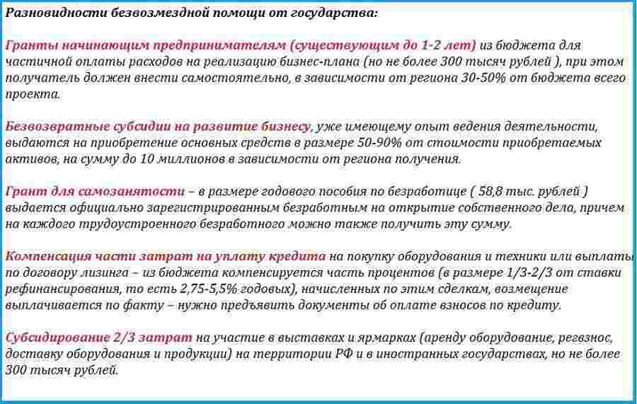 На что можно получить грант от государства. На что можно получить грант от государства