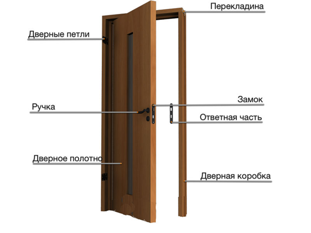 Установка межкомнатных дверей своими руками: 95 фото инструкций по установке