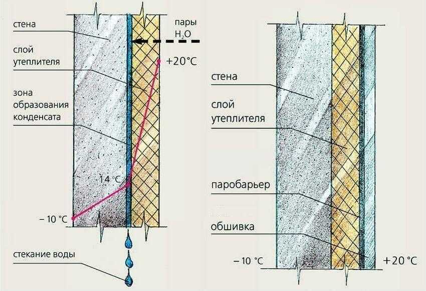 Рулонный утеплитель для стен: выбираем лучшую теплоизоляцию. виды рулонных утеплителей и отличительные особенности каждого из них обзор рулонных утеплителей