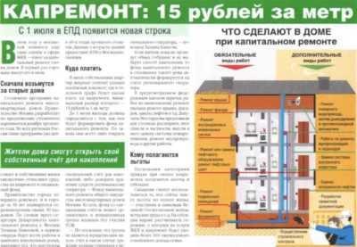 Что входит в капитальный ремонт многоквартирного дома 2020 в москве - закон