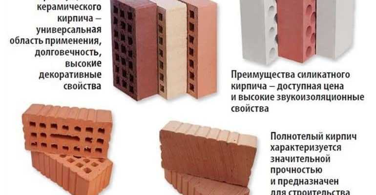 Кирпич - самый распространенный материал в строительстве с древних времён.