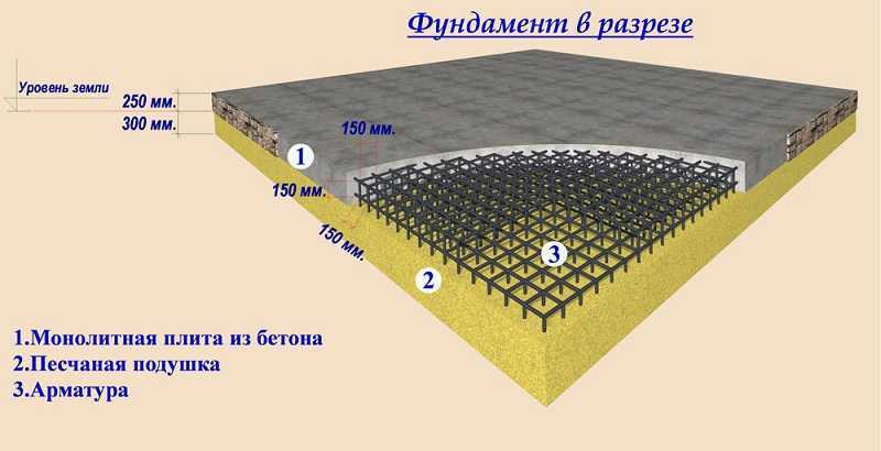 Расчет фундаментной плиты: как рассчитать толщину плитного фундамента дома и его продавливание, пример вычисления количества бетонного материала на упругом основании