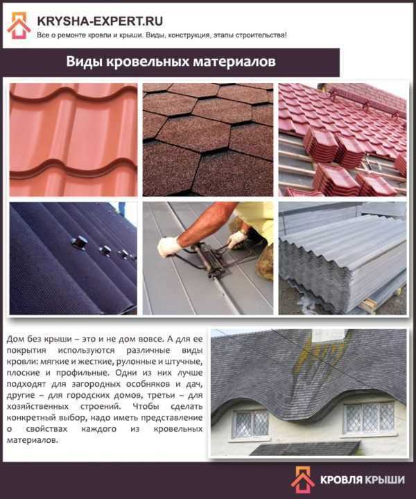 Виды кровли, крыш домов: какие бывают типы и конструкции крыши, формы