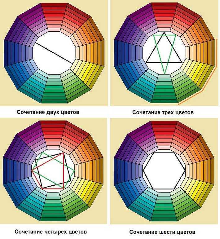 Влияние цвета на человека в интерьере: оттенки красок и чувств