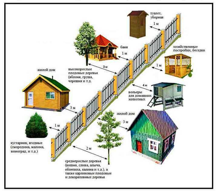 Варианты и виды заборов для частного дома: фото бюджетных и недорогих деревянных и металлических ограждений