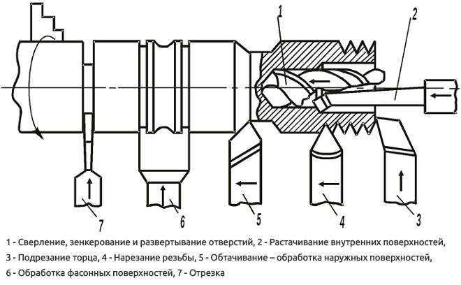 Металлообрабатывающие станки: классификация оборудования