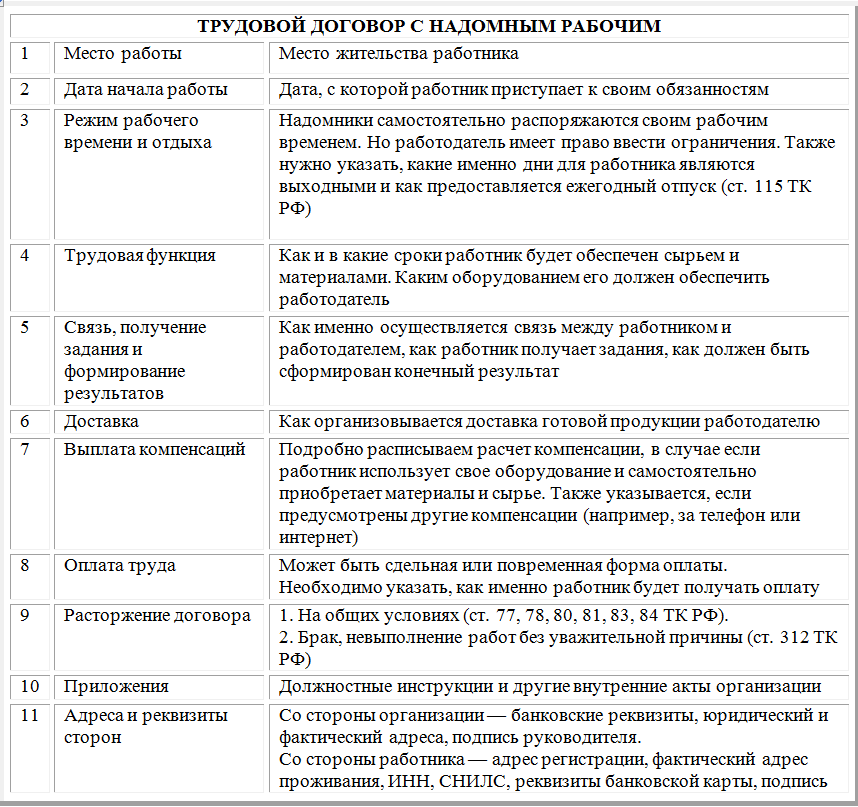 Дистанционные работники время отдыха