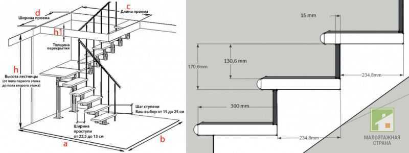 Высота потолков в частном доме: оптимальная, стандартная и минимальная по снип и нормам