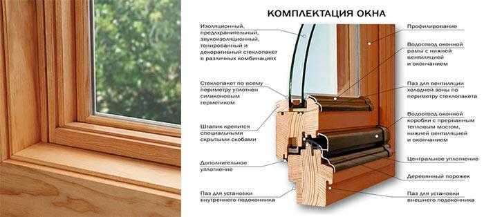 Реставрация деревянных окон: инструкция по ремонту своими руками