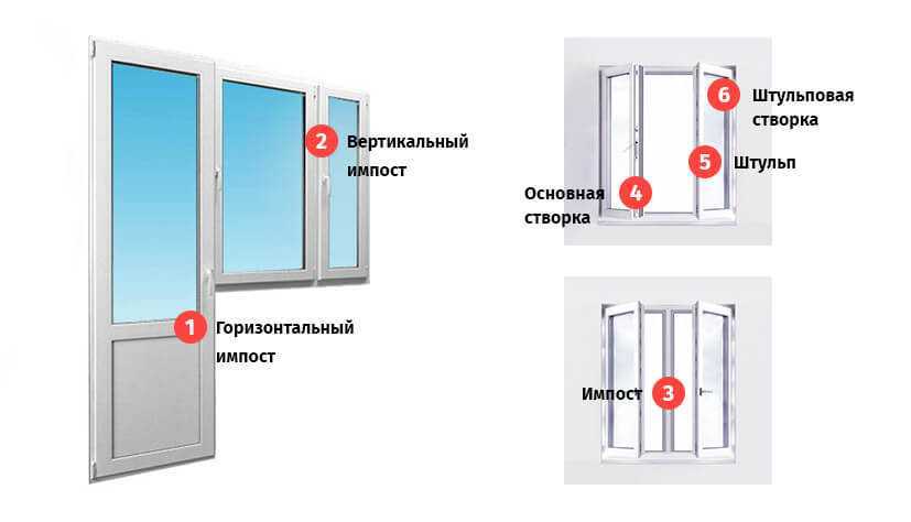 Как правильно установить пластиковое окно