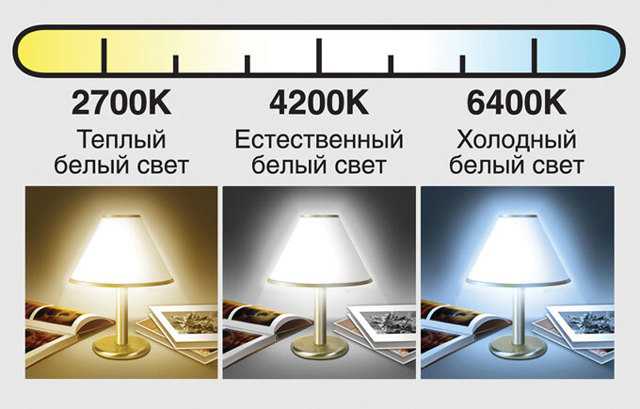 Светодиодные лампы - плюсы и минусы