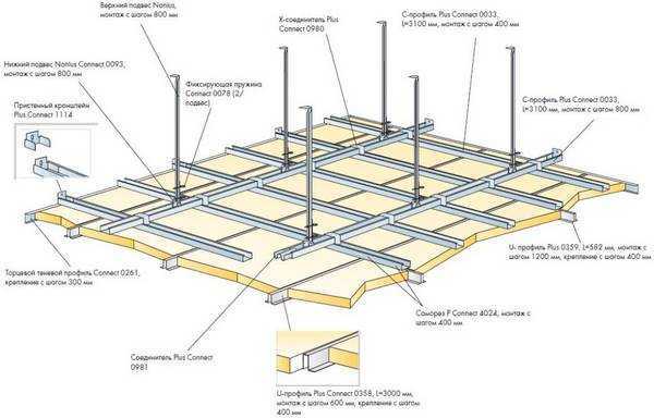 Кассетный потолок: этапы устройства