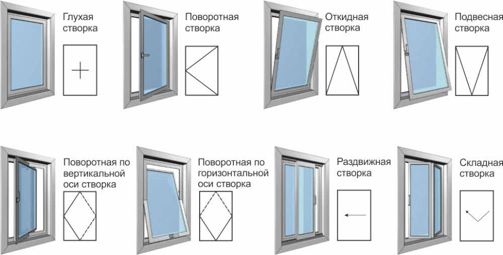 Какие окна лучше ставить в квартиру - советы специалиста от а до я!