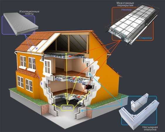 Инновационные дома и коттеджи. современные строительные технологии