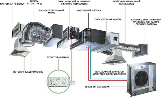 Устройство приставной вентиляции и встроенных вентиляционных каналов