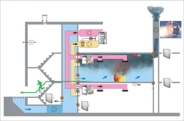 Вентиляция производственных помещений. расчет общеобменной и местной вентиляции производственного помещения