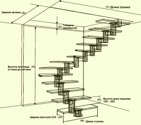 Лестница из металла на второй этаж: строим своими руками