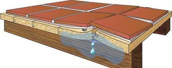 Как положить плитку на деревянный пол? можно ли класть кафельные плиточные покрытия на дерево, укладка на стяжку в деревянном доме, как правильно уложить