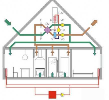 Монтаж вентиляции и кондиционирования в москве — цена на установку систем вентиляции воздуха