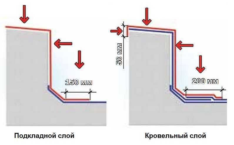 Утепление кровли по стропилам и как правильно укладывать утеплитель