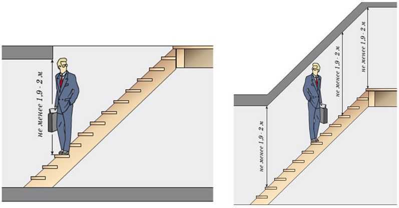 Комната под крышей: инструкция по последовательности  проведения работ и варианты чердачных комнат - 42 фото