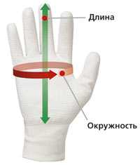 Защитные перчатки: противоударные и термозащитные перчатки для рук, модели от механических воздействий и химически стойкие, материалы изготовления