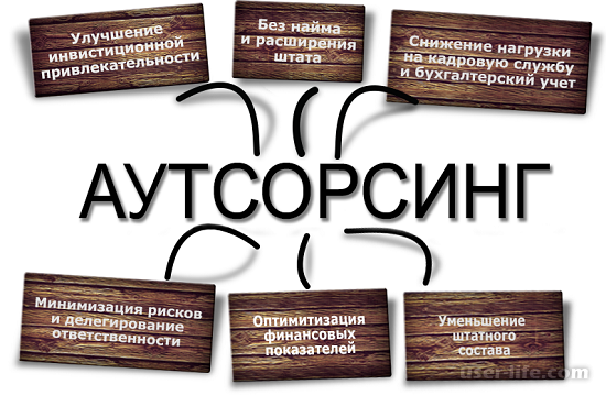 Бизнес-идея оказания услуг аутсорсинга - realybiz.ru