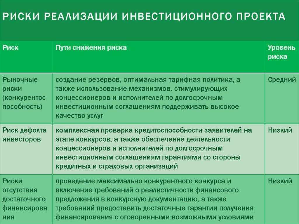 К какому виду планирования следует отнести инвестиционный проект тест с ответами