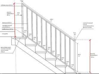 Перила для лестниц: элементы и материалы ограждений для дома, советы по вариантам отделки и монтажу