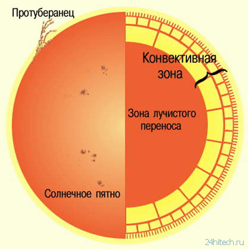 Новейшие технологии в строительстве