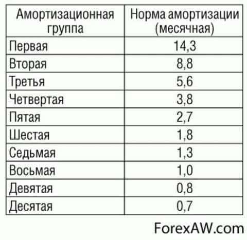 Определение физического износа здания - цены в москве в «триада эксперт»