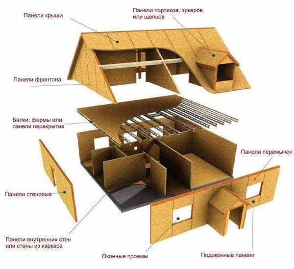 Какие блоки лучше для строительства дома - сравнение материалов