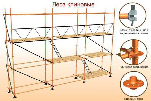 Аренда строительных лесов в москве для строительных работ