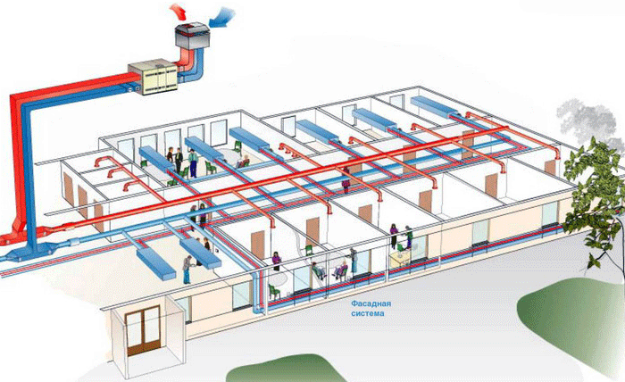 Вентиляция производственных помещений: обзор систем воздухообмена