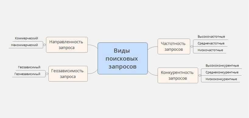 Как подобрать ключевые слова для продвижения сайта? | kadrof.ru