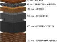 Теплоизоляционные материалы: виды,описание,фото,свойства | строительные материалы
