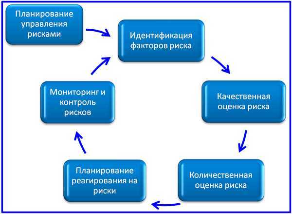 Московская финансово-промышленная академия