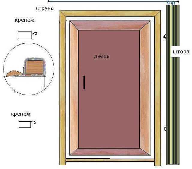 Стеклянные двери для сауны и бани: разновидности, устройство, комплектующие, особенности монтажа и эксплуатации