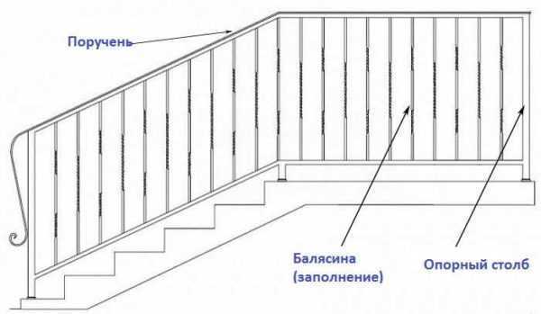 Перила для лестницы из дерева: варианты изготовления