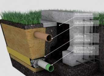 Ливневая канализация загородного дома своими руками – устройство и схемы, проекты + видео инструкции