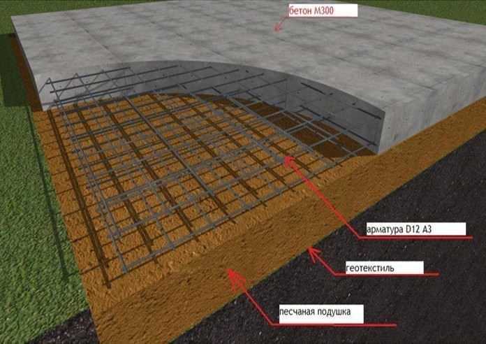 Нормы проектирования подземных парковок
