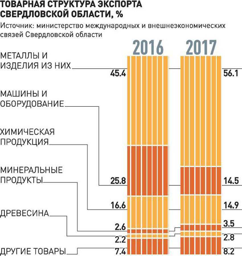 Ндс при импорте из белоруссии в россию: нюансы 2020 - 2021