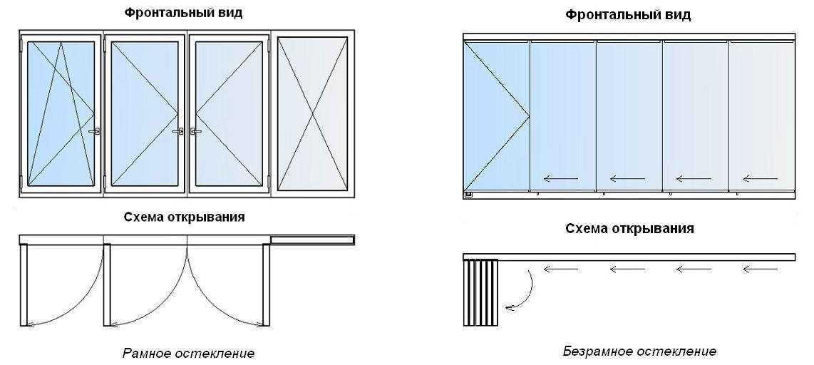 Пошаговая инструкция по монтажу алюминиевых окон